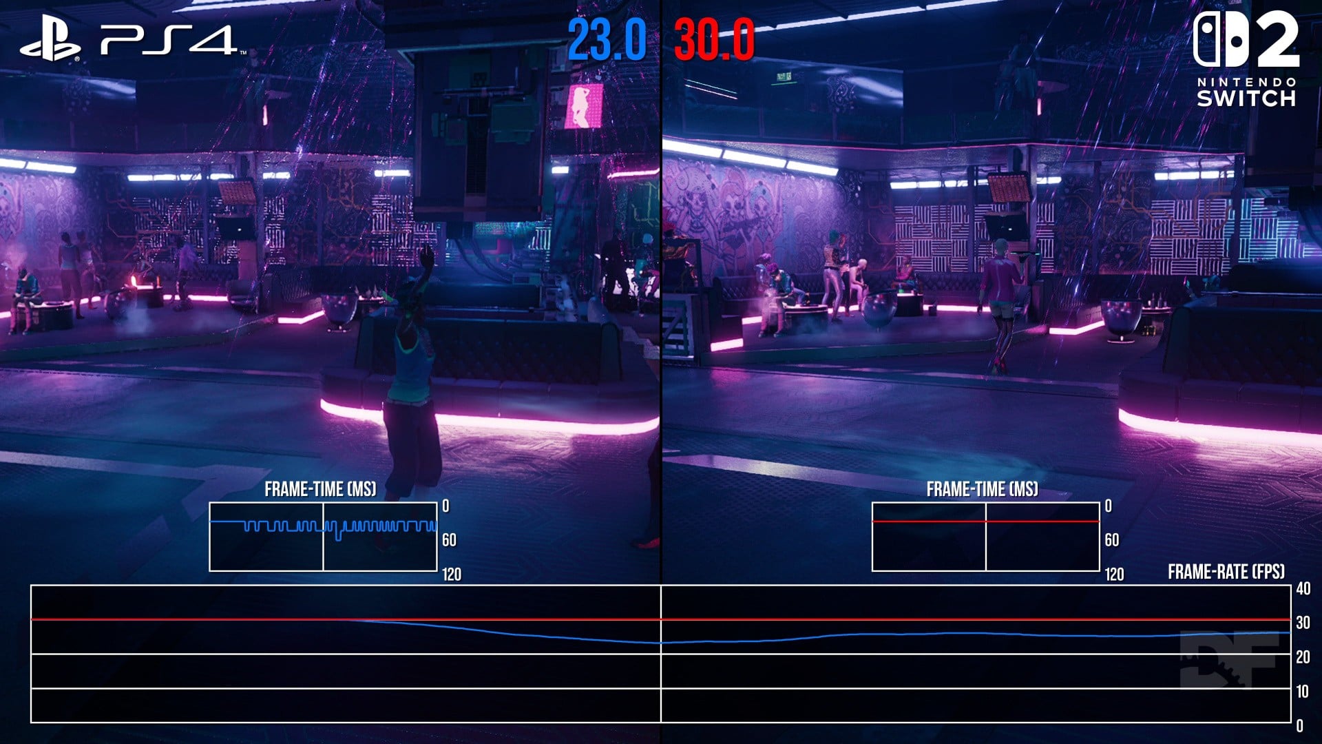 Cyberpunk 2077 Switch 2 vs PS4 performance comparison