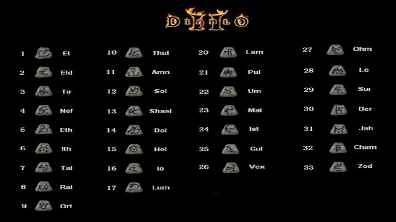 Diablo 2 Resurrected complete rune list and icons