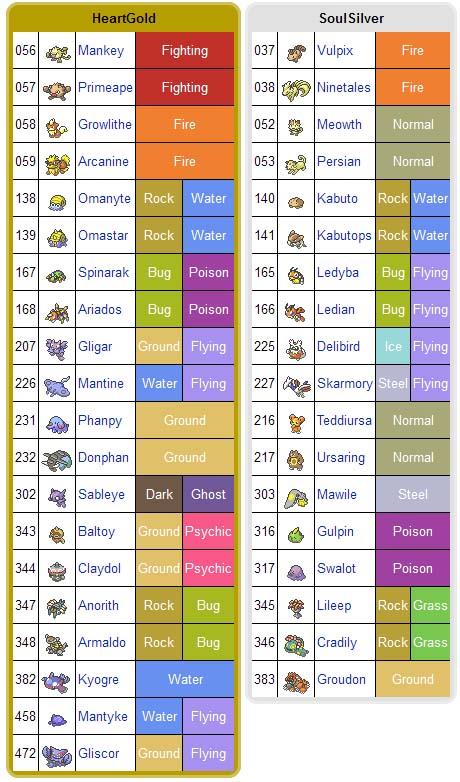 Comparison of HeartGold and SoulSilver box art and mascots