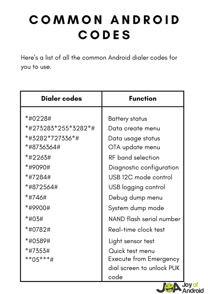 Diagram showing technical code structures and suffixes