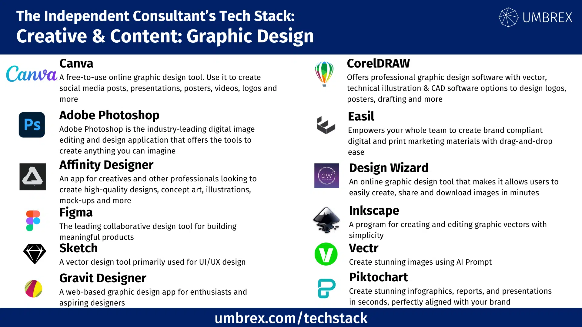 Graphic design tech stack showing various software categories