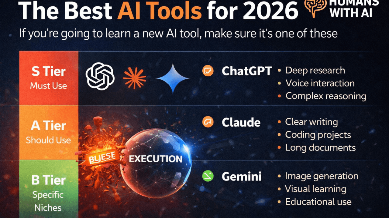 Comparison of 2026 AI model tiers and performance benchmarks