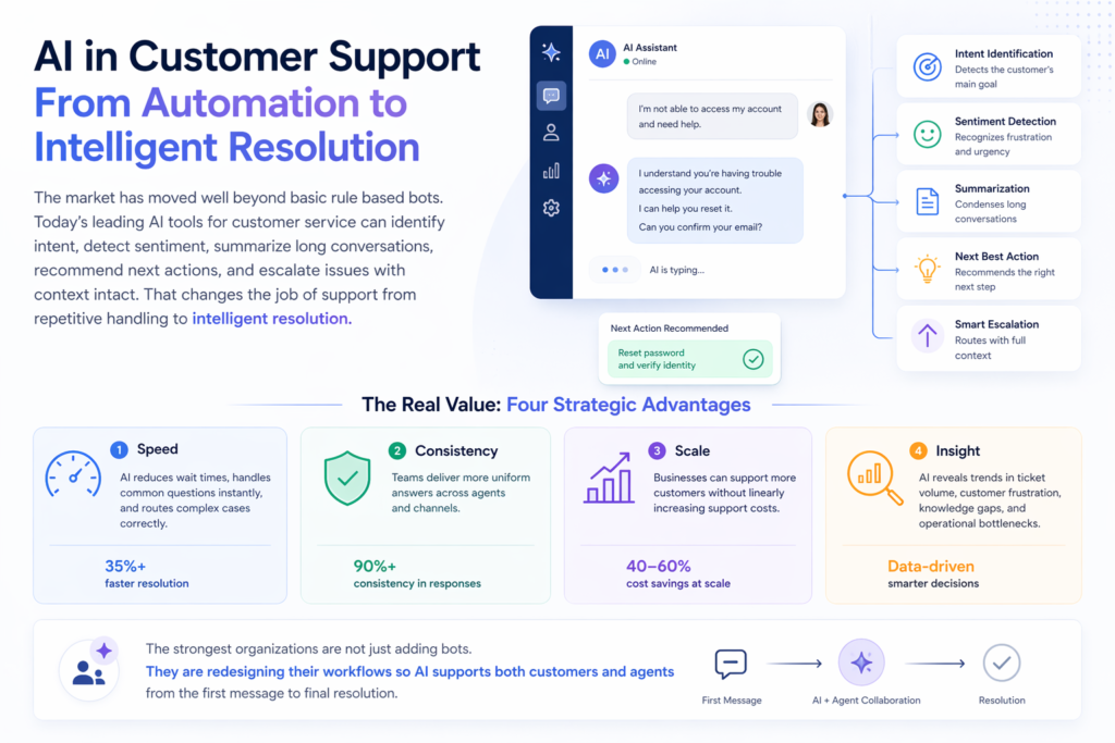 AI and human agents working together in a unified dashboard