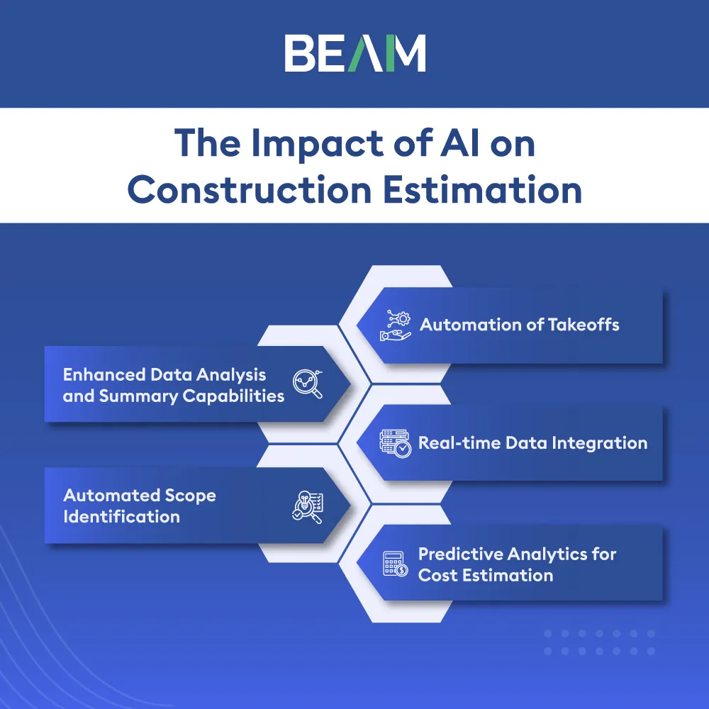 AI-powered construction takeoff interface showing automated symbol detection