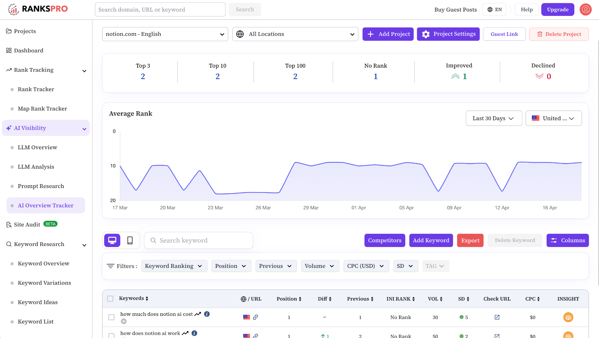 Dashboard showing AI Overview citation tracking and visibility metrics