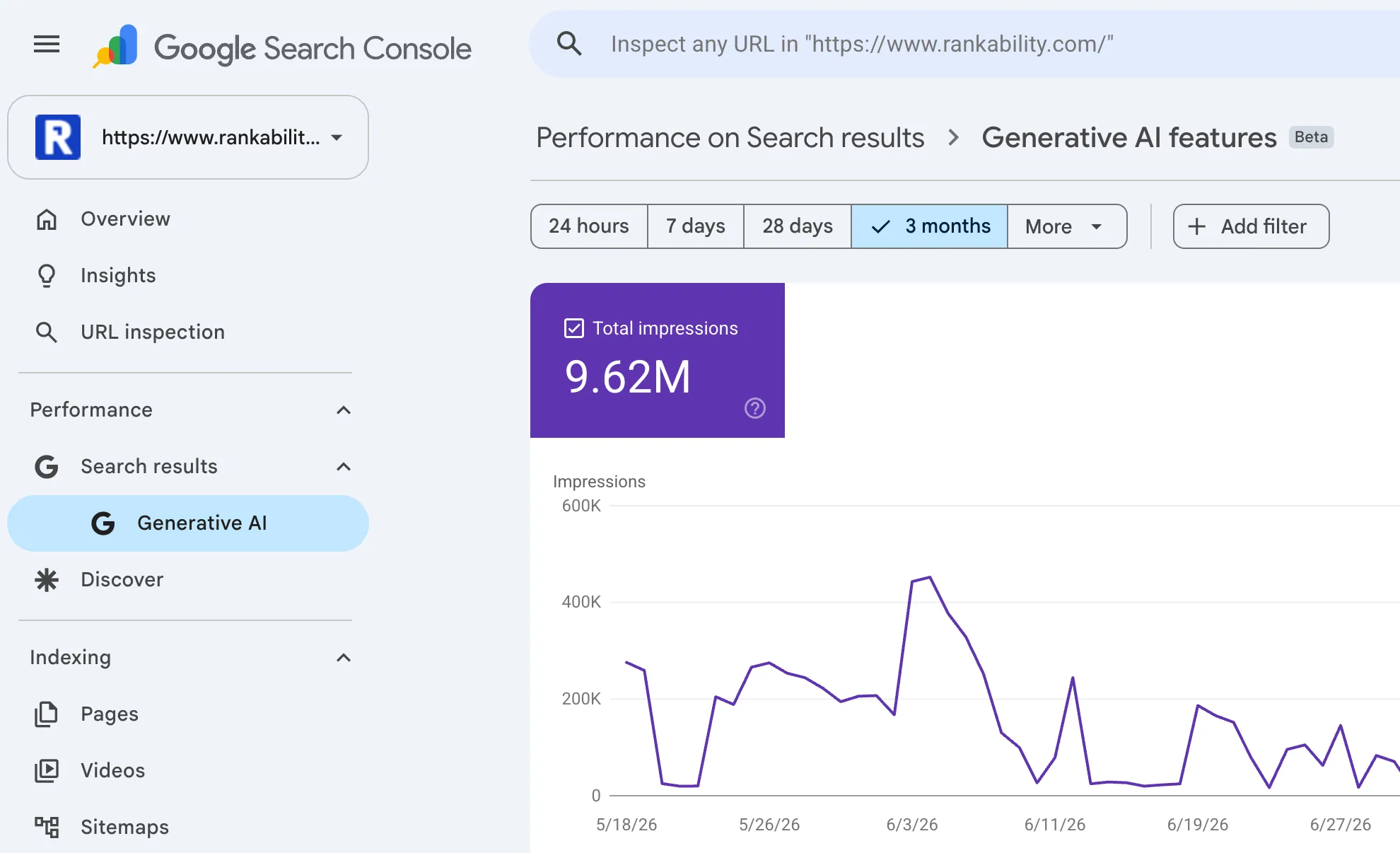 Google Search Console interface showing the Generative AI search appearance filter
