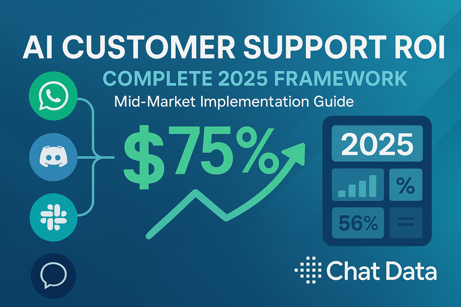 AI Customer Support ROI Framework and Measurement 2026