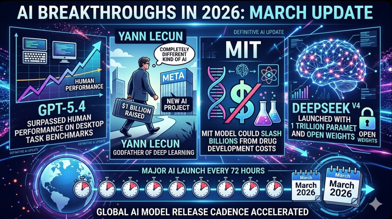 Timeline of AI breakthroughs in March 2026 showing major model releases