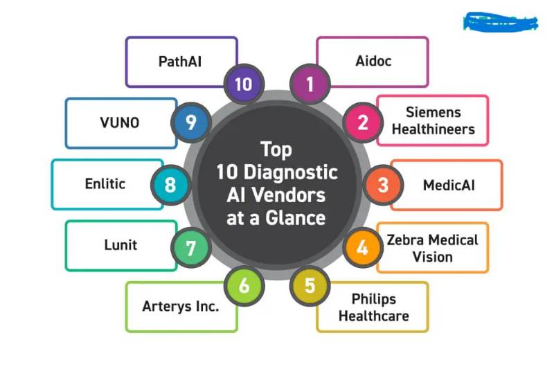 Comparison of medical imaging AI tools and their technical features