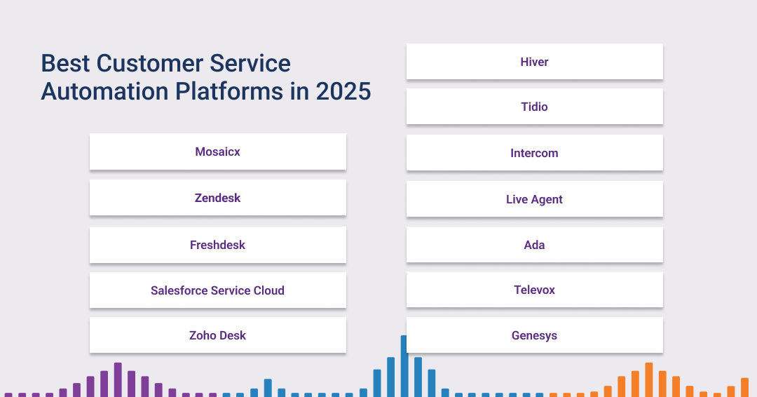 Comparison of customer service automation software features for 2026