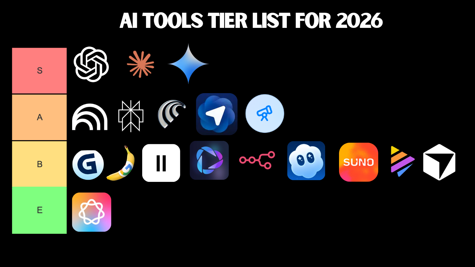 Comparison of AI model performance and tiers in 2026