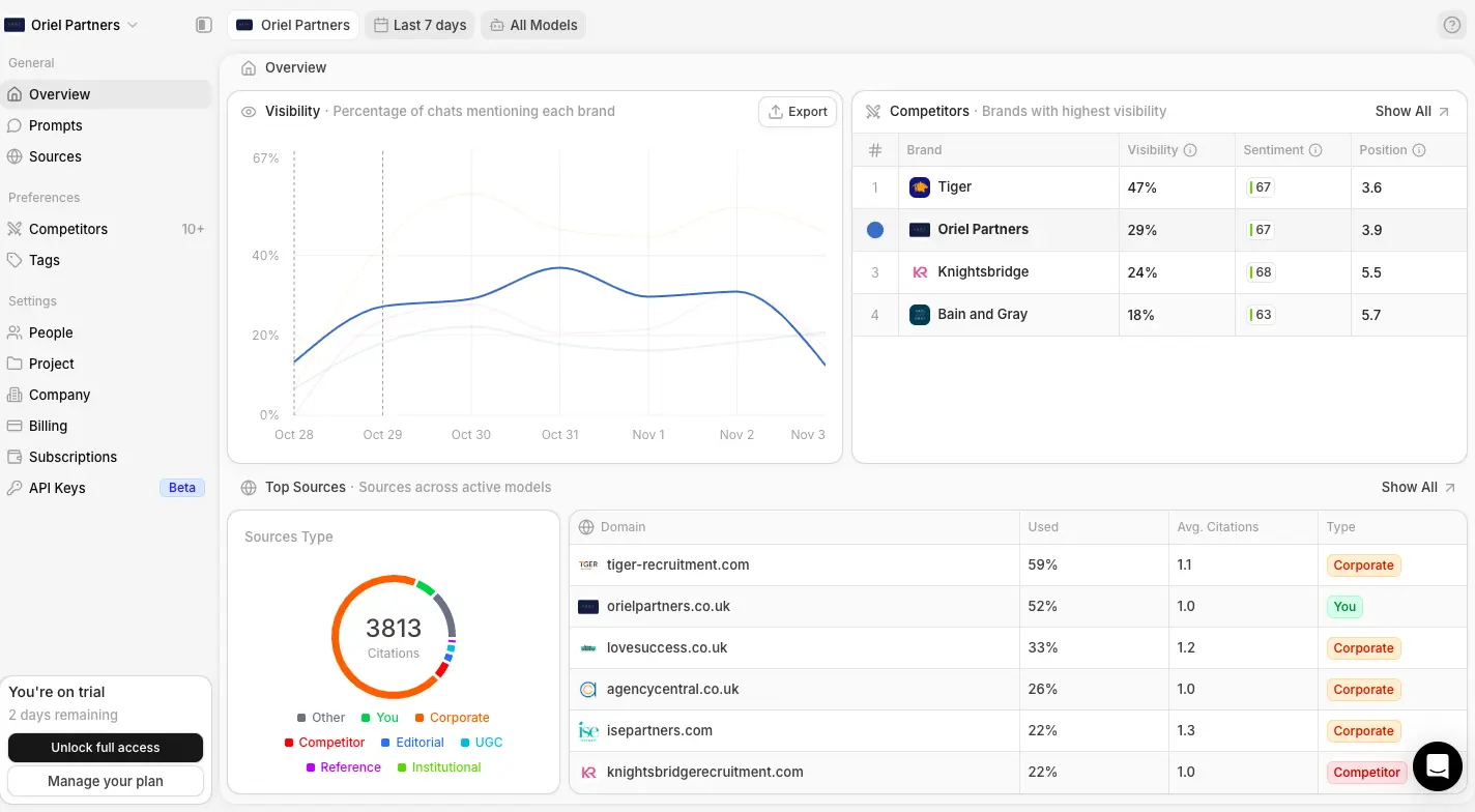 Anatomy of a Google AI Overview showing citations and mentions