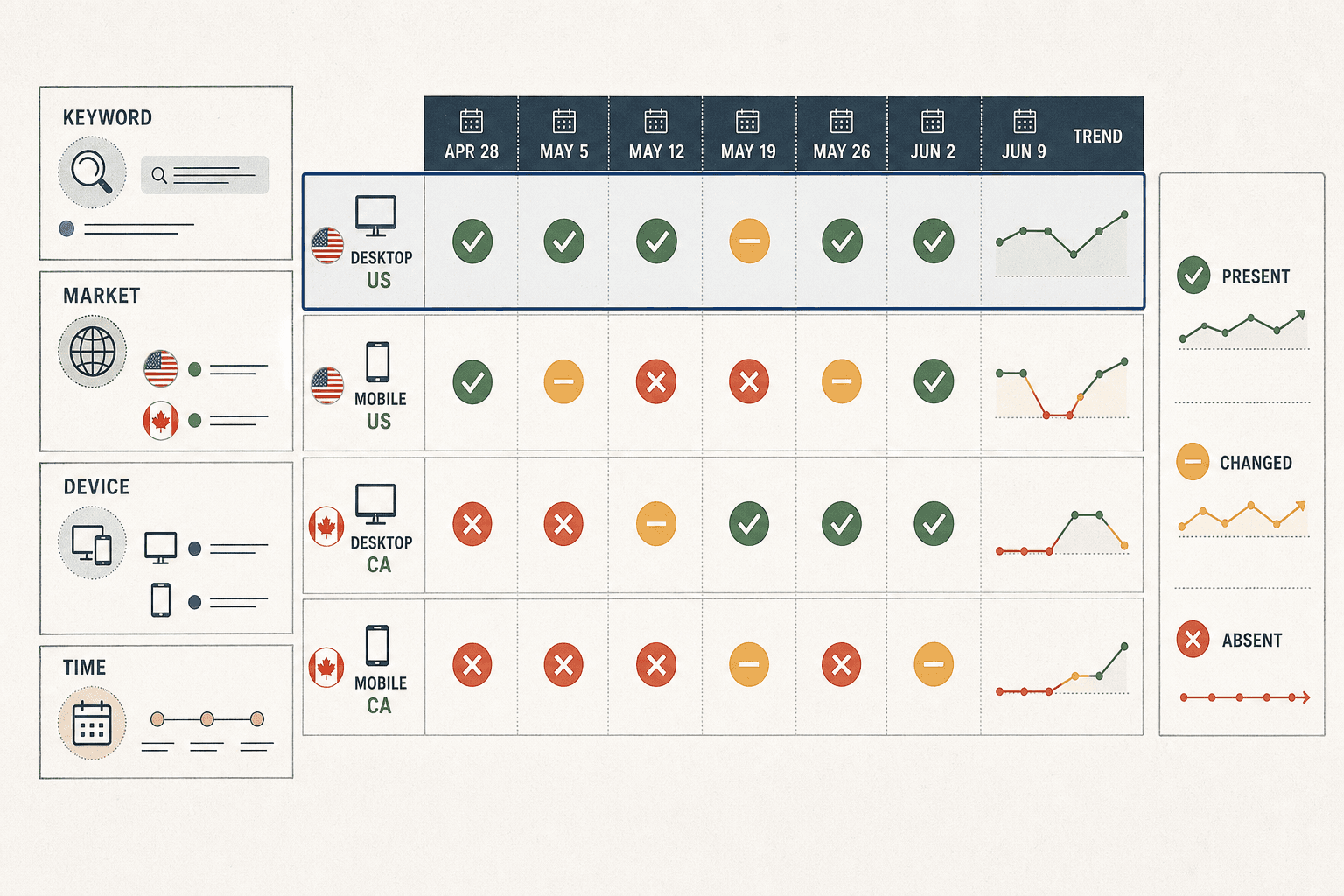 Comparison of AI Overview Checker tools and their features