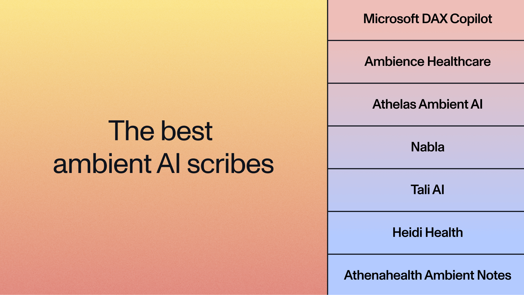 Comparison of top ambient AI scribes for clinical use
