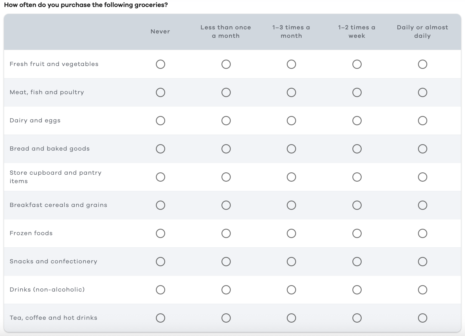 How to Write Effective Multiple Choice and Assessment Questions That ...