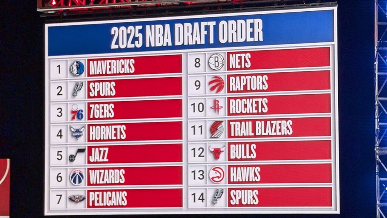 Nba Draft Sample NBA Draft Live Updates and Analysis for Every 2026 Selection | Oreate ...