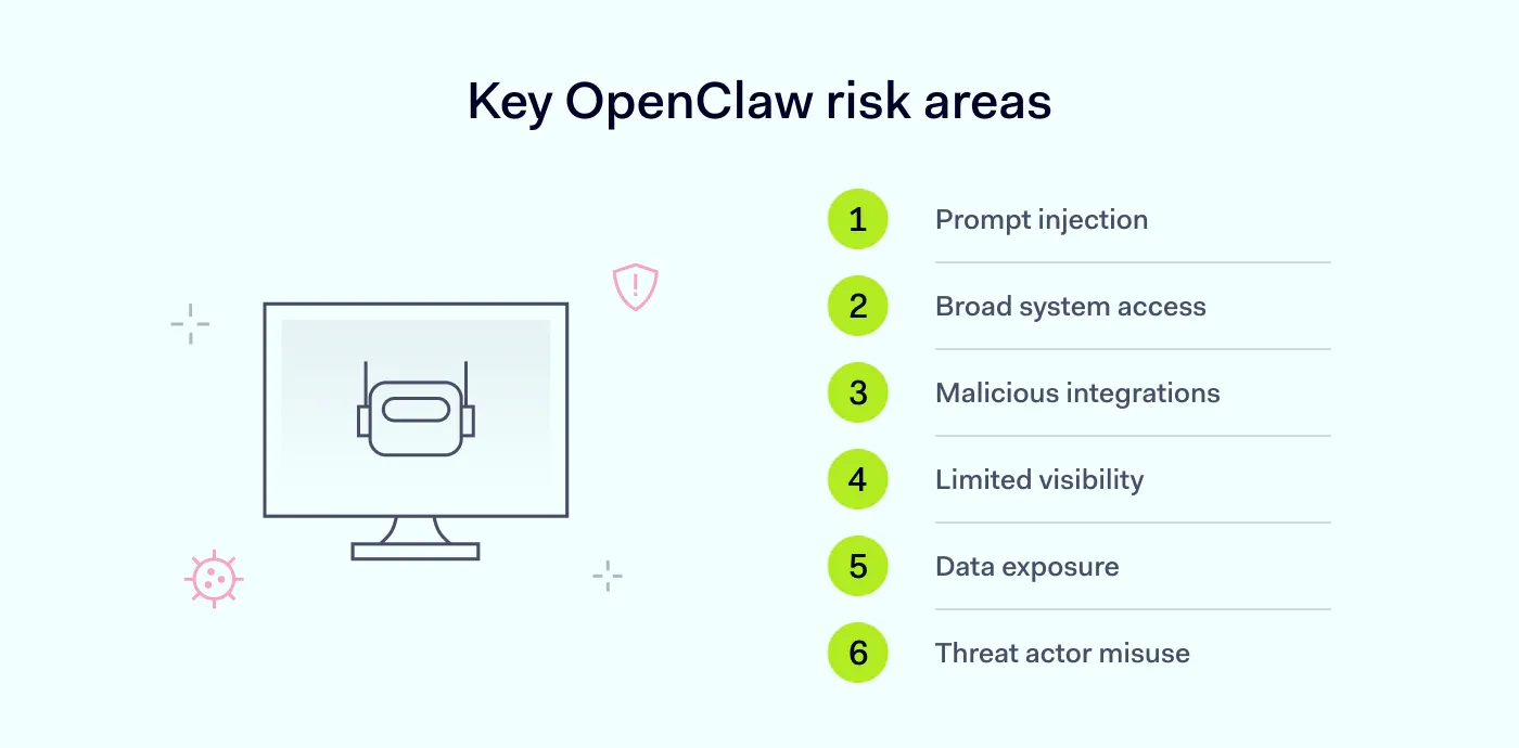 Diagram showing OpenClaw AI agent security risk areas including local access and web interaction