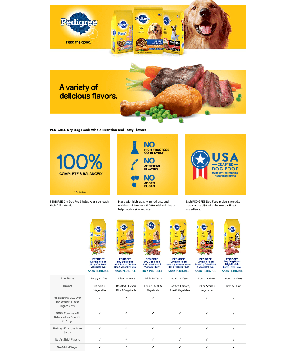 Example of Amazon A+ Content modules and layout