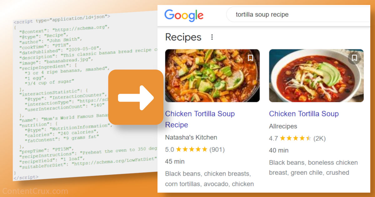 Example of Google Rich Snippets and SERP features