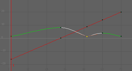 Maya Graph Editor interface showing animation curves and keyframes