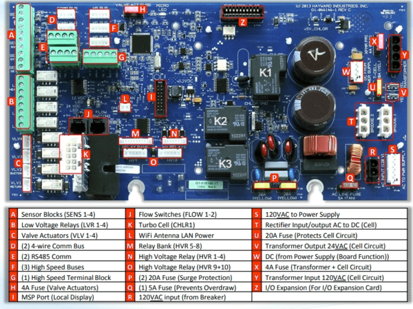 Hayward OmniLogic Main Board Labeled Diagram