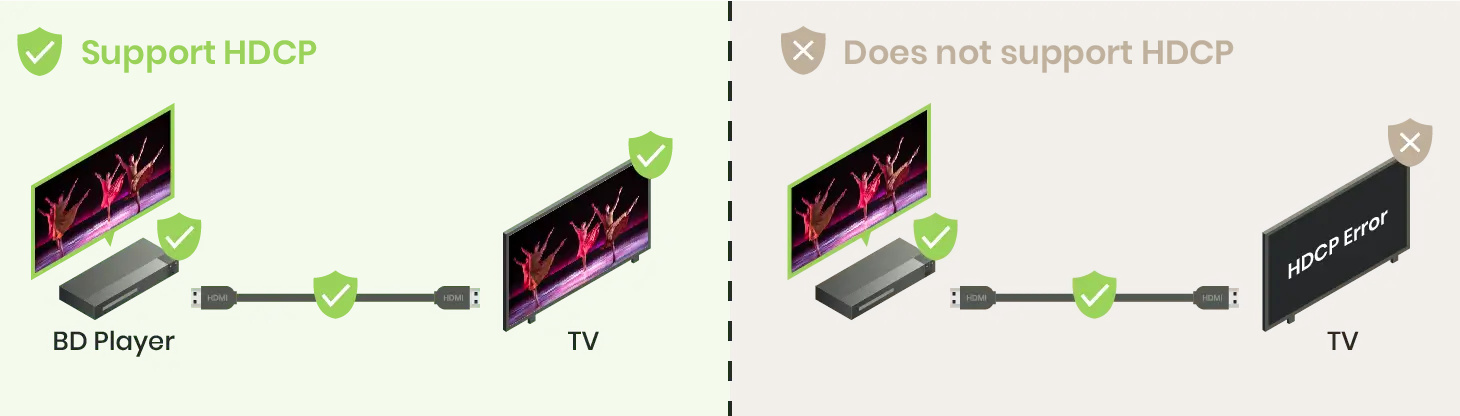 Visual representation of HDMI handshake failure