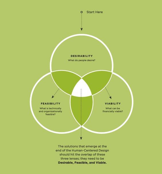 Comparison of user centered design and design thinking frameworks