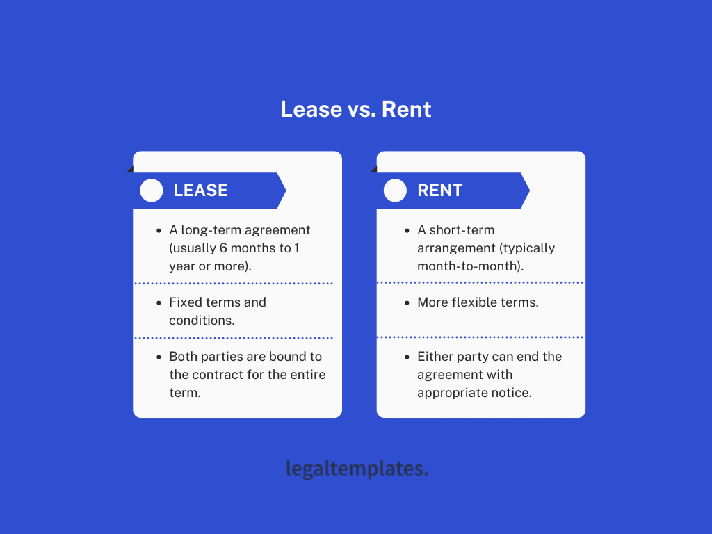Comparison chart showing the difference between lease and rent terms