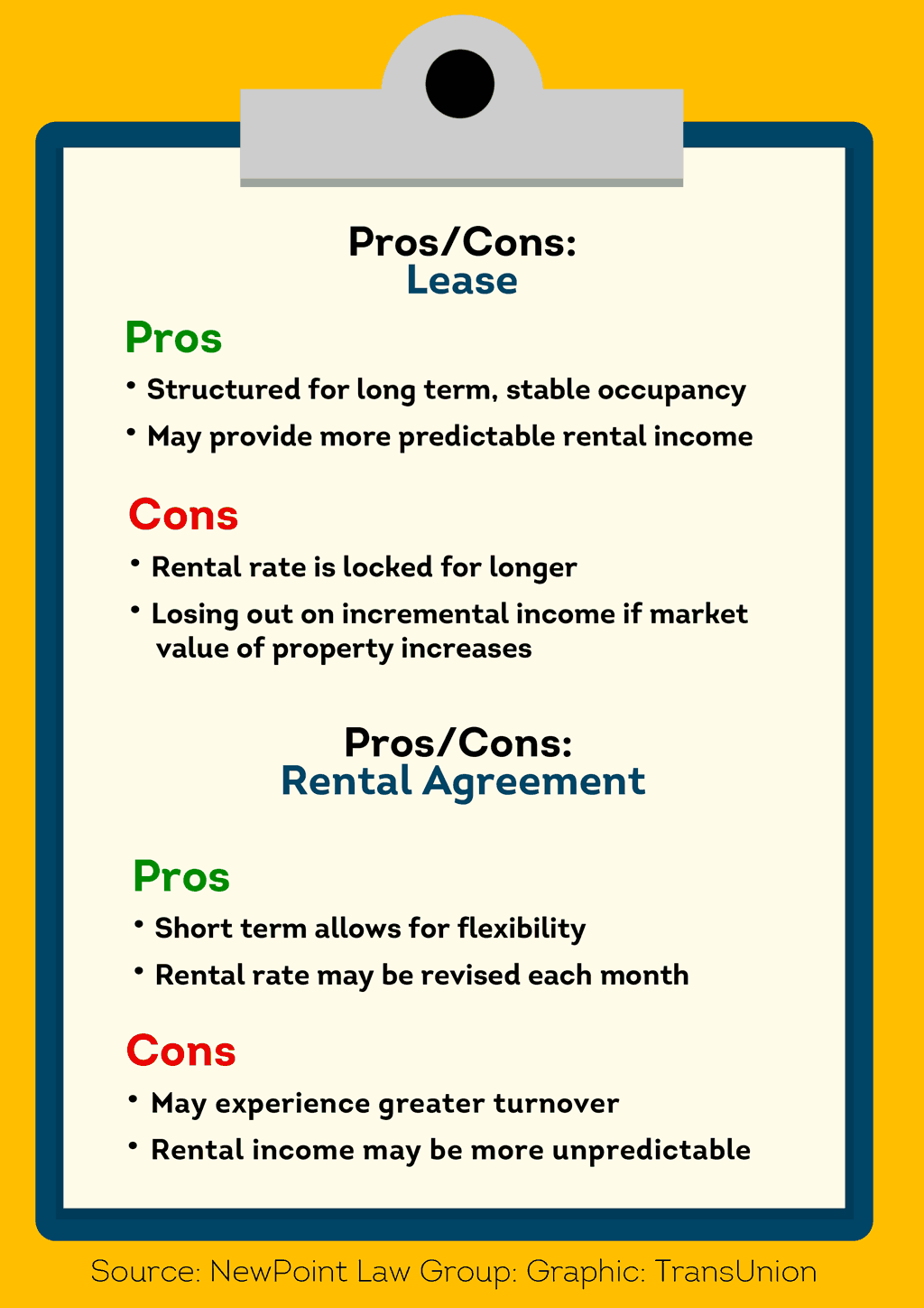 Checklist for lease vs rental agreement